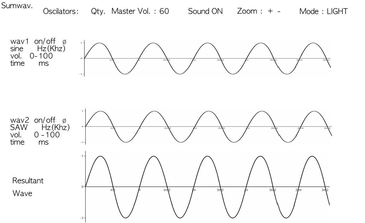 SUM-WAV